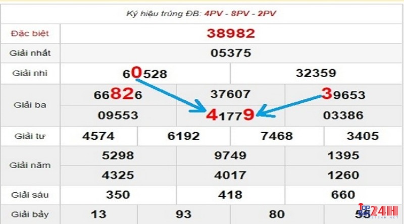 Phương pháp soi cầu theo xác suất