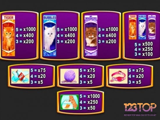 Các biểu tượng mèo trong game slot