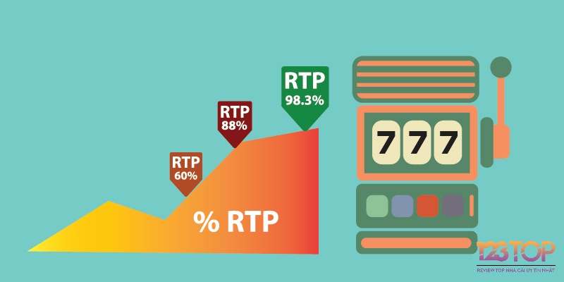 Lựa chọn trò chơi có RTP cao hơn sẽ giúp bạn tiết kiệm tiền cược hơn