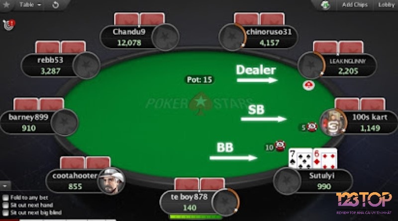 Thuật ngữ poker thể hiện 2 vị trí quan trọng trên bàn cược poker
