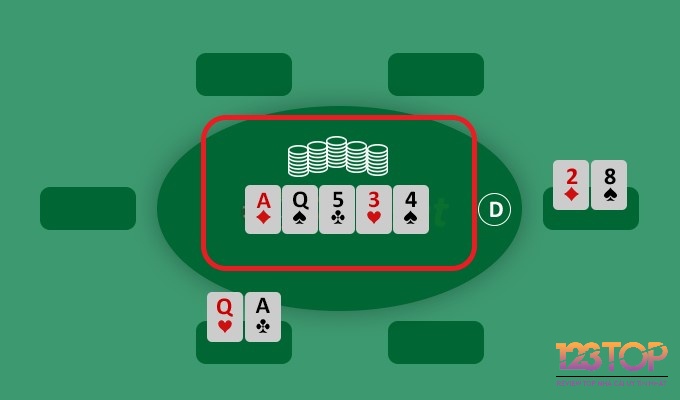 Community cards là thuật ngữ poker thể hiện các lá bài chung 